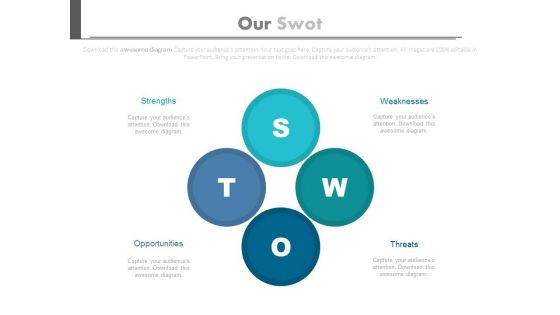 Four Circles For Swot Analysis Powerpoint Template