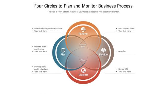 Four Circles To Plan And Monitor Business Process Ppt PowerPoint Presentation Icon Design Ideas PDF