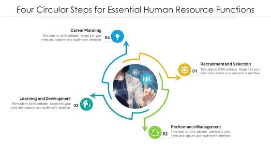 Four Circular Steps For Essential Human Resource Functions Ppt PowerPoint Presentation File Graphic Images PDF