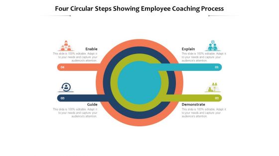 Four Circular Steps Showing Employee Coaching Process Ppt PowerPoint Presentation Show Styles PDF