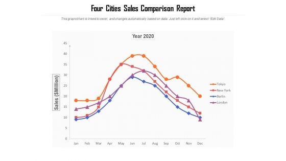Four Cities Sales Comparison Report Ppt PowerPoint Presentation Pictures Mockup PDF Four Cities Sales Comparison Report Ppt PowerPoint Presentation Pictures Mockup PDF