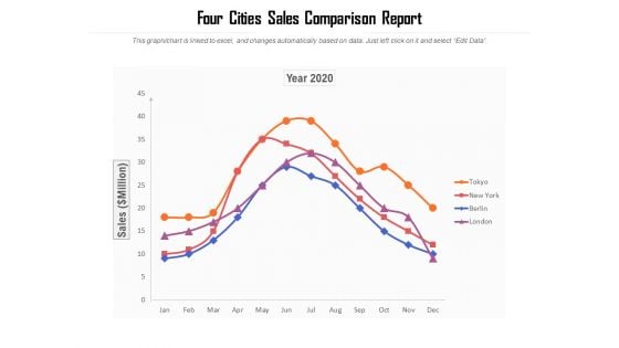 Four Cities Sales Comparison Report Ppt PowerPoint Presentation Pictures Mockup PDF