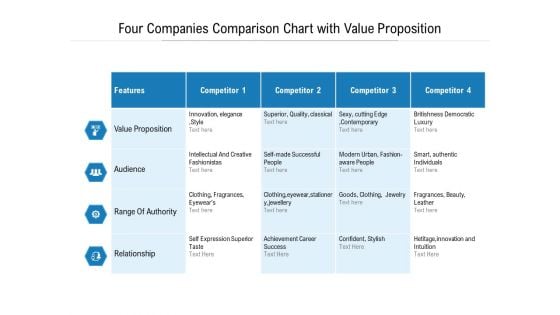 Four Companies Comparison Chart With Value Proposition Ppt PowerPoint Presentation Infographics Smartart PDF