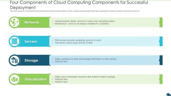 Four Components Of Cloud Computing Components For Successful Deployment Elements PDF