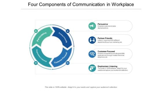 Four Components Of Communication In Workplace Ppt PowerPoint Presentation Professional Slides