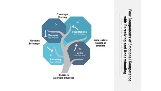 Four Components Of Emotional Competence With Perceiving And Understanding Ppt Pictures Example PDF