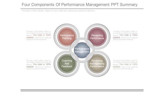 Four Components Of Performance Management Ppt Summary Four Components Of Performance Management Ppt Summary