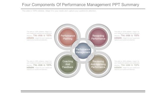 Four Components Of Performance Management Ppt Summary