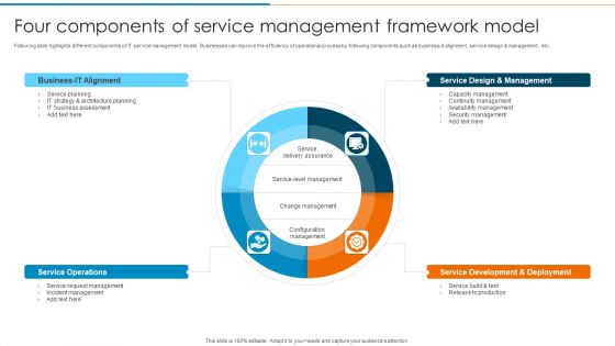 Four Components Of Service Management Framework Model Ideas PDF