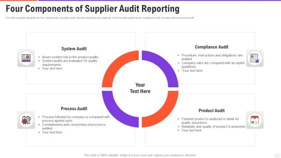 Four Components Of Supplier Audit Reporting Brochure PDF Four Components Of Supplier Audit Reporting Brochure PDF