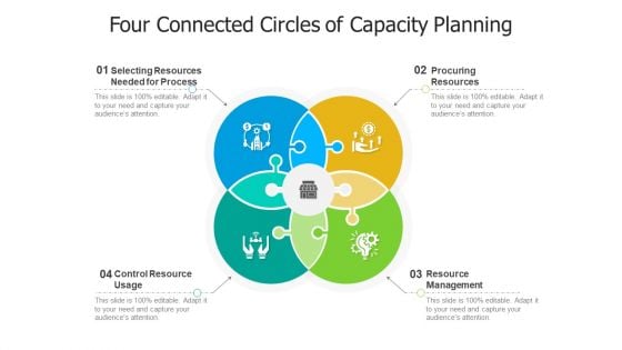 Four Connected Circles Of Capacity Planning Ppt Inspiration Guide PDF