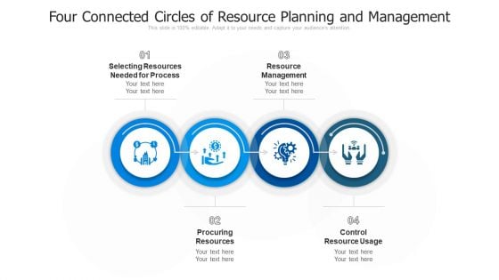 Four Connected Circles Of Resource Planning And Management Ppt Model Display PDF