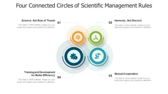 Four Connected Circles Of Scientific Management Rules Ppt Infographic Template Example File Four Connected Circles Of Scientific Management Rules Ppt Infographic Template Example File
