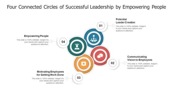 Four Connected Circles Of Successful Leadership By Empowering People Ppt Layout PDF