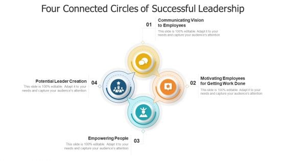 Four Connected Circles Of Successful Leadership Ppt Pictures Display PDF Four Connected Circles Of Successful Leadership Ppt Pictures Display PDF