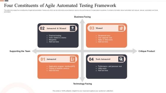 Four Constituents Of Agile Automated Testing Framework Ppt Show Aids PDF