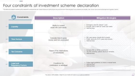 Four Constraints Of Investment Scheme Declaration Structure PDF