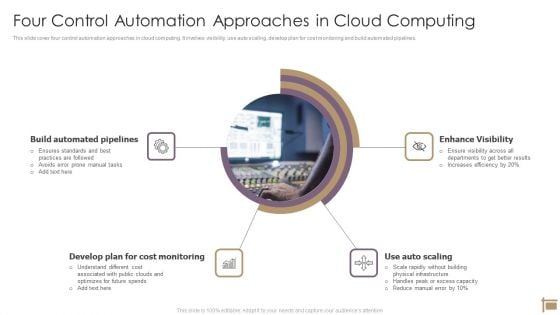 Four Control Automation Approaches In Cloud Computing Ppt PowerPoint Presentation Pictures Slides PDF