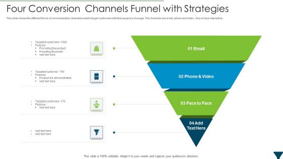 Four Conversion Channels Funnel With Strategies Structure PDF Four Conversion Channels Funnel With Strategies Structure PDF