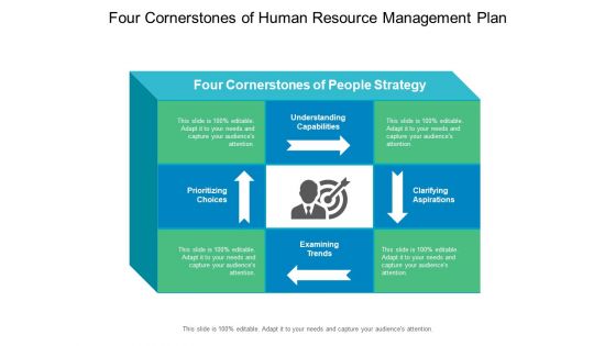 Four Cornerstones Of Human Resource Management Plan Ppt PowerPoint Presentation Slides Graphics Design PDF