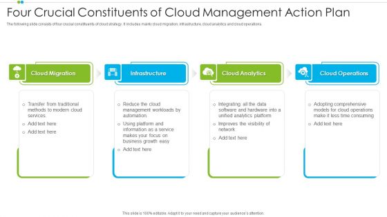 Four Crucial Constituents Of Cloud Management Action Plan Themes PDF Four Crucial Constituents Of Cloud Management Action Plan Themes PDF