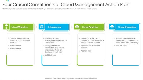 Four Crucial Constituents Of Cloud Management Action Plan Themes PDF