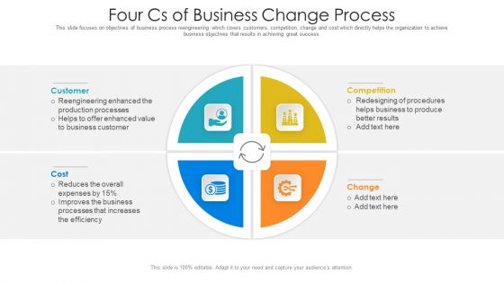 Four Cs Of Business Change Process Ppt PowerPoint Presentation Model Designs Download PDF