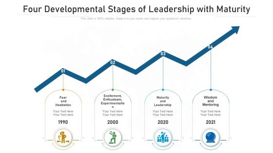 Four Developmental Stages Of Leadership With Maturity Ppt PowerPoint Presentation File Slides PDF