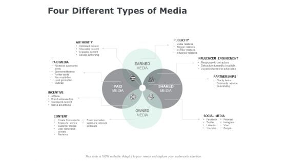 Four Different Types Of Media Ppt PowerPoint Presentation Icon Sample