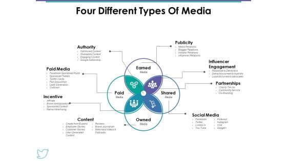Four Different Types Of Media Ppt PowerPoint Presentation Professional Elements