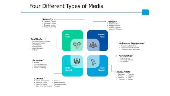 Four Different Types Of Media Ppt PowerPoint Presentation Show Model