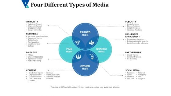 Four Different Types Of Media Ppt PowerPoint Presentation Summary Objects