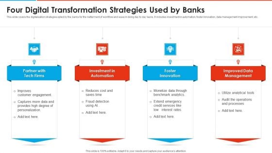 Four Digital Transformation Strategies Used By Banks Designs PDF Four Digital Transformation Strategies Used By Banks Designs PDF