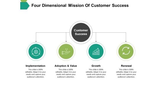 Four Dimensional Mission Of Customer Success Ppt PowerPoint Presentation Pictures Styles