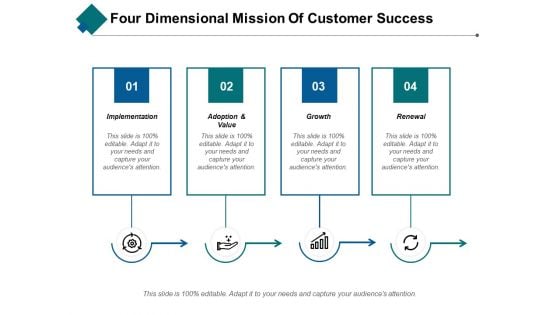 Four Dimensional Mission Of Customer Success Ppt PowerPoint Presentation Portfolio Slide Download