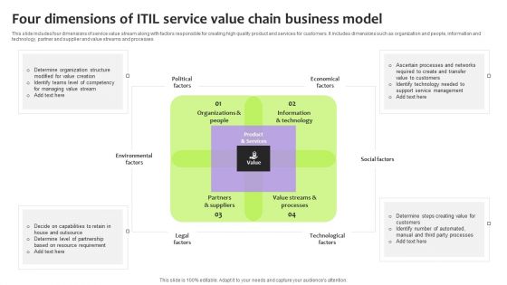 Four Dimensions Of ITIL Service Value Chain Business Model Demonstration PDF Four Dimensions Of ITIL Service Value Chain Business Model Demonstration PDF