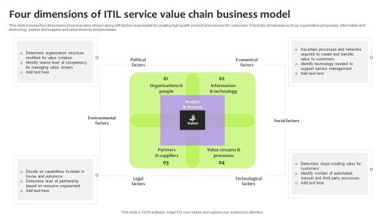 Four Dimensions Of ITIL Service Value Chain Business Model Demonstration PDF