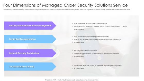 Four Dimensions Of Managed Cyber Security Solutions Service Ppt Pictures Model PDF