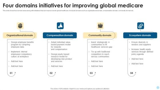 Four Domains Initiatives For Improving Global Medicare Structure PDF