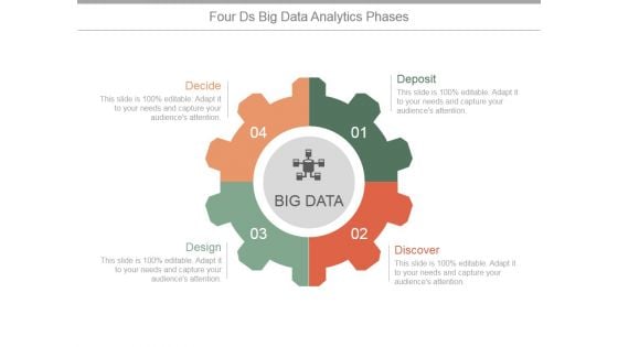 Four Ds Big Data Analytics Phases Ppt PowerPoint Presentation Shapes