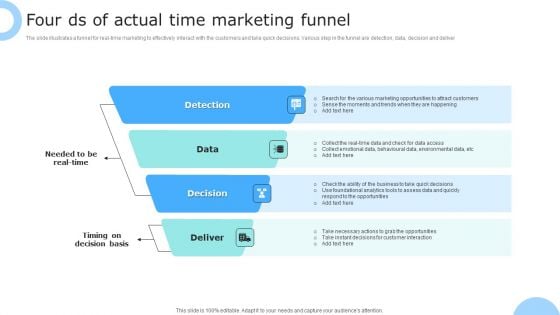 Four Ds Of Actual Time Marketing Funnel Ppt PowerPoint Presentation Gallery Icons PDF