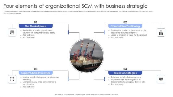 Four Elements Of Organizational SCM With Business Strategic Elements PDF