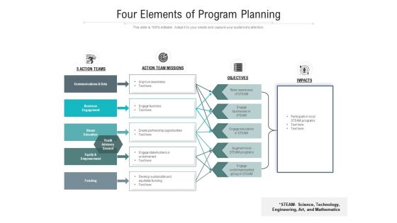 Four Elements Of Program Planning Ppt PowerPoint Presentation Gallery Structure PDF