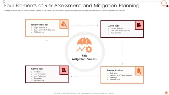 Four Elements Of Risk Assessment And Mitigation Planning Mockup PDF