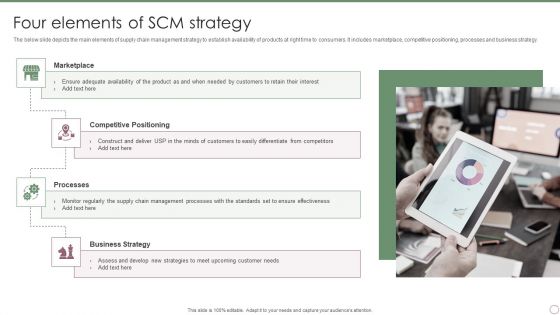 Four Elements Of SCM Strategy Ppt PowerPoint Presentation File Graphics Design PDF