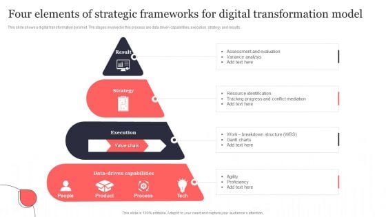 Four Elements Of Strategic Frameworks For Digital Transformation Model Download PDF