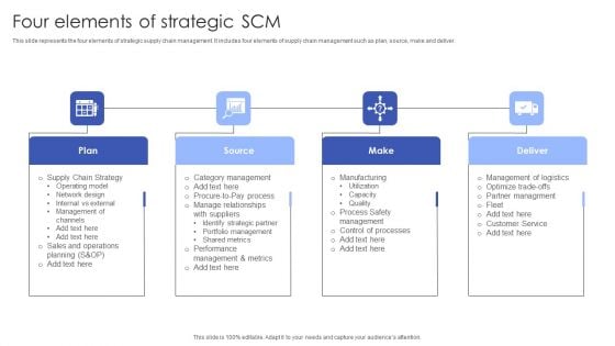 Four Elements Of Strategic SCM Background PDF Four Elements Of Strategic SCM Background PDF