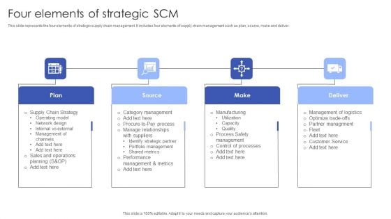 Four Elements Of Strategic SCM Background PDF