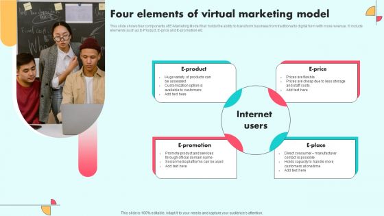 Four Elements Of Virtual Marketing Model Graphics PDF