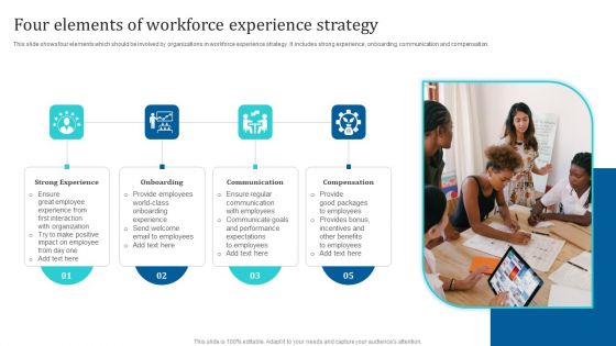 Four Elements Of Workforce Experience Strategy Ppt PowerPoint Presentation Gallery Objects PDF